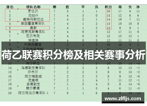 荷乙联赛积分榜及相关赛事分析